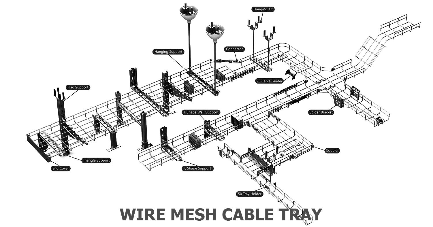 De twadde generaasje iepen type wire gaas kabel tray ûntwurpen troch Lepin, omfettet binnen en bûten gebrûk, in soad brûkt yn ynstallaasje kabel yn ferskate telekommunikaasje huzen, elektrisiteit ienheden en engineering project.Feature: maklik te ynstallearjen, poerbêste kabel fentilaasje, enerzjybesparring, maklik foar ûnderhâld en fernijingMateriaal: koalstofstiel (Q235B), roestfrij stiel (304 / 316L) Oerflakbehanneling: 3 finishen foar koalstofstiel, elektrosink (EZ) foar gebrûk binnen, hyt dip galvanisearre (GC) foar bûtengebrûk, ek poedercoat (DC) )(kleuren oant klant).Sûrwaskjen dan gepolijst foar roestfrij stiel.